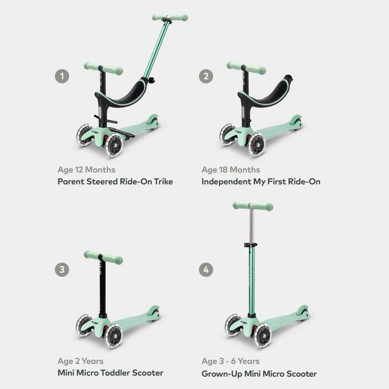 Micro 4 en 1 Deluxe LED Menta